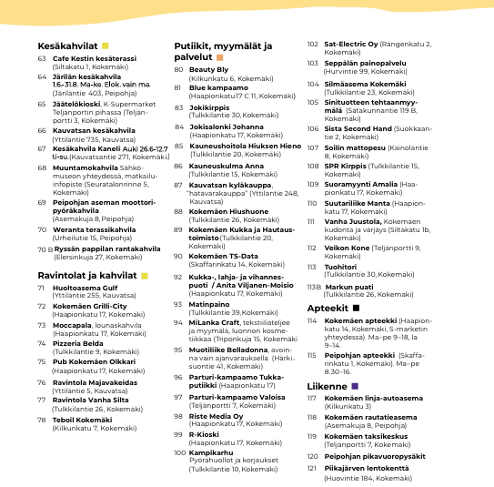 Lista kartassa kuvatuista kohteista.